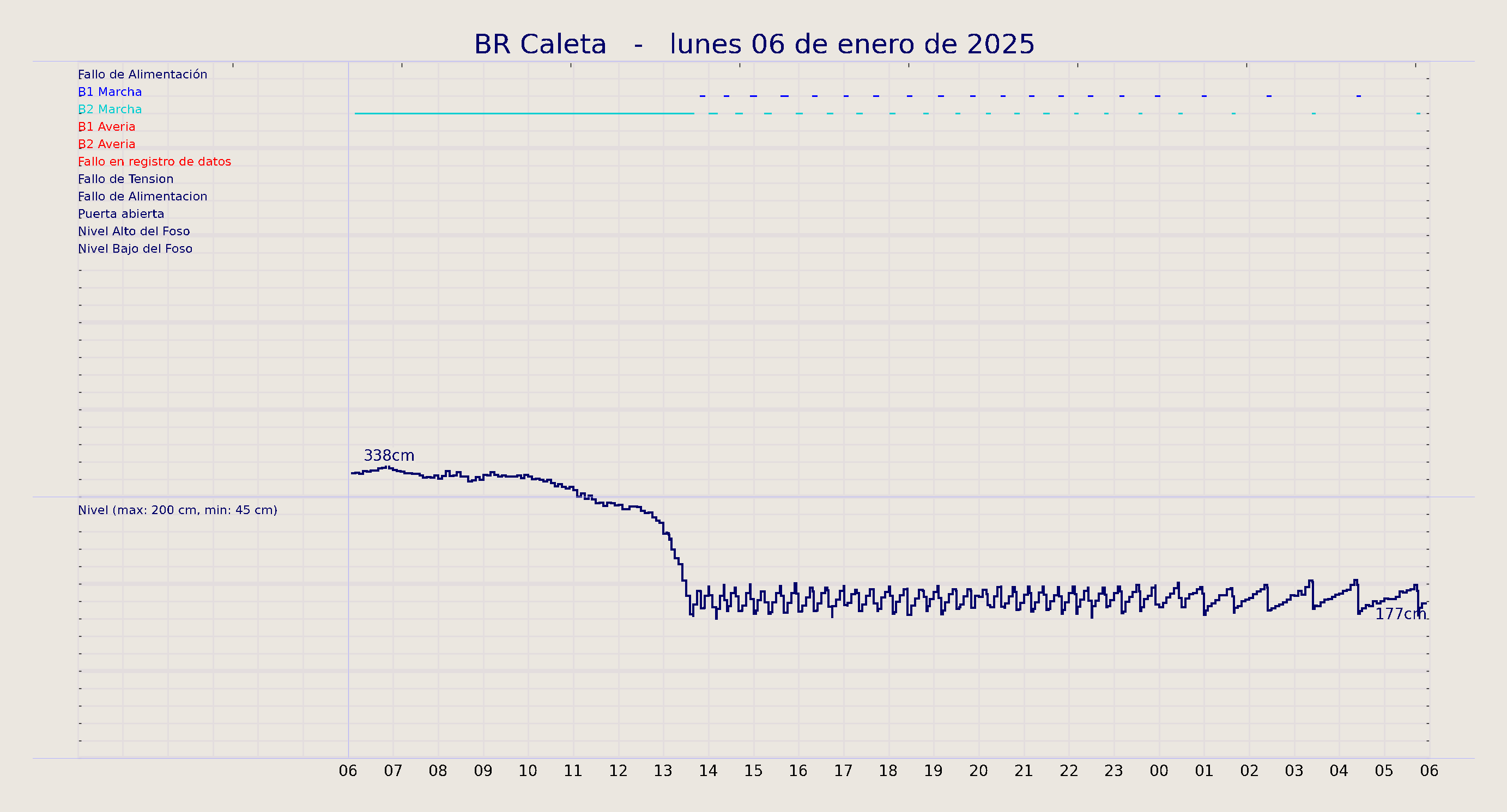 ../../imagenes/vid/2025/BR Caleta/2025-01-06 BR Caleta.png